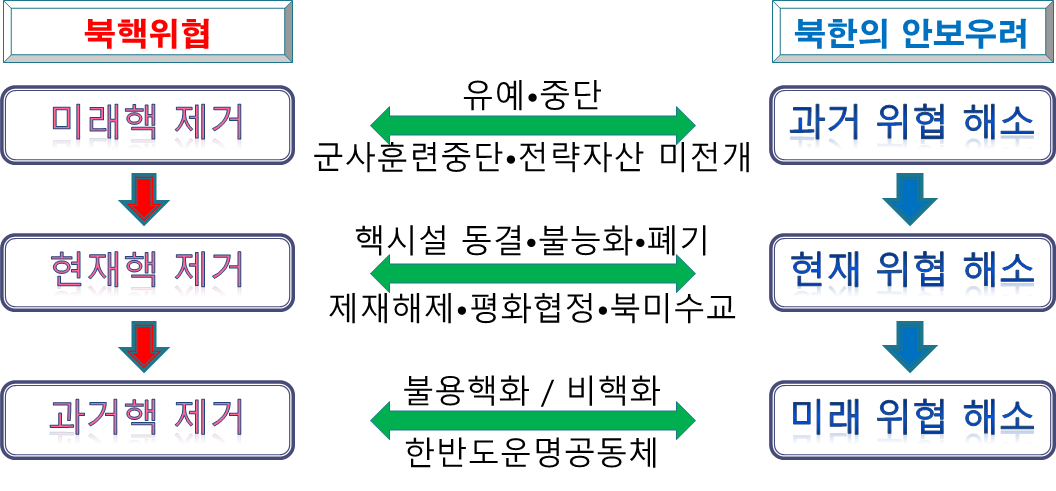 SK텔레콤, 유영상 전 대표 자사주 5,905주 추가 취득