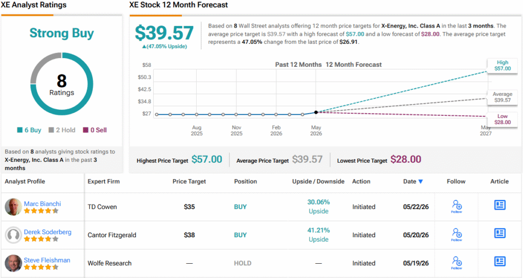 J.P. Morgan, 2026년 5월 31일 두 신규 상장주에 'Strong Buy' 제시