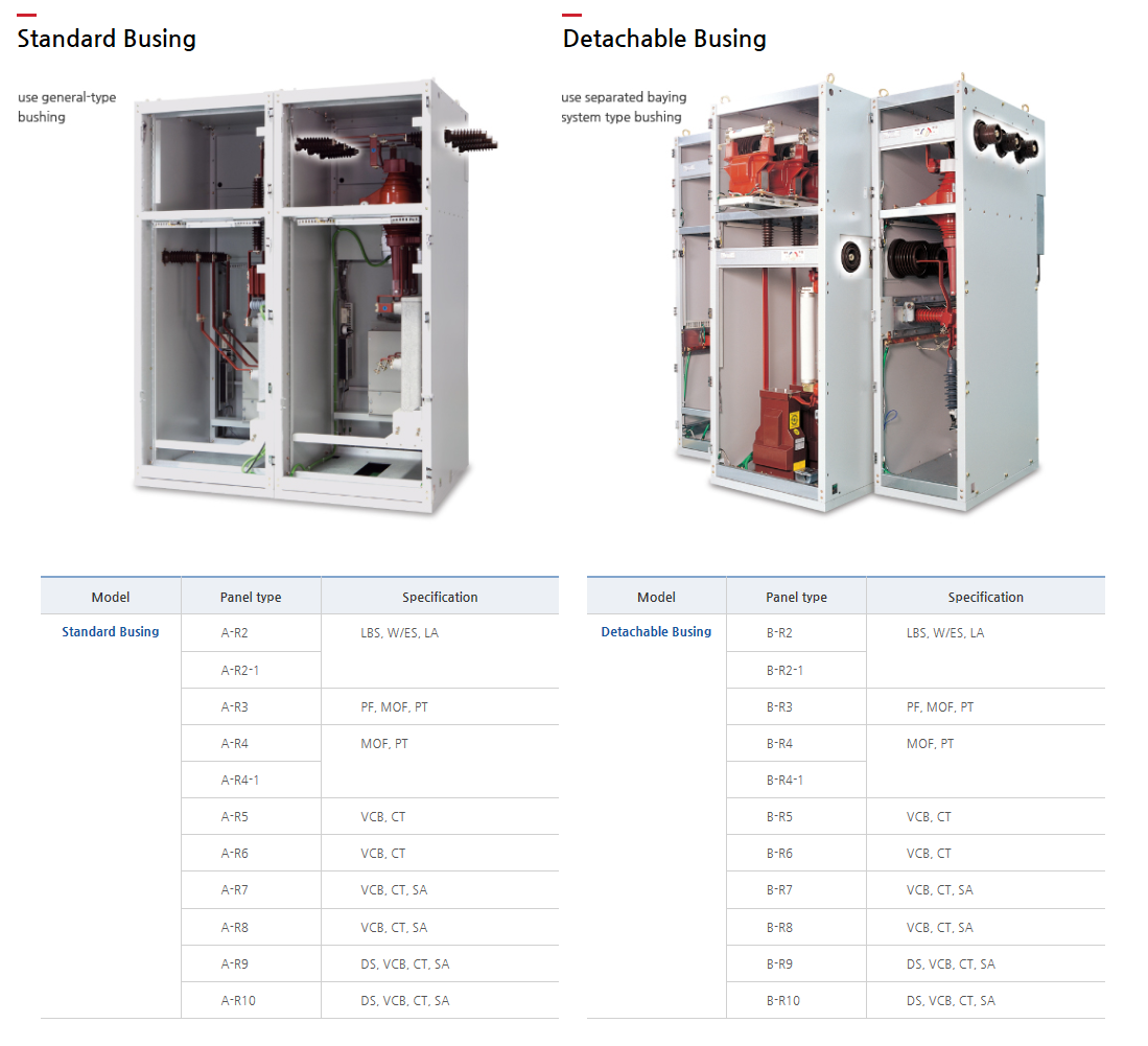 Environment Friendly Compact type Switchgears SJE-A-R,SJE-B-R by ...