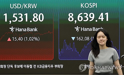 외국인 7조원 순매도에 환율 1,540원 돌파, 코스피 하락
