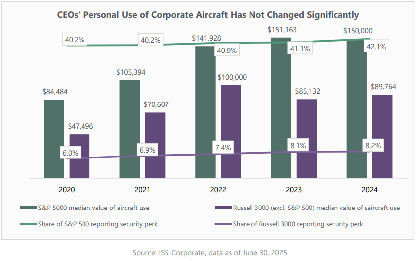 2025 U.S. Compensation Post-Season Review: Strong Investor Support Despite Record CEO Pay