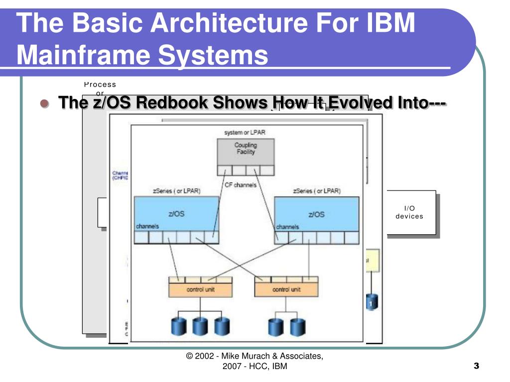 Ibm Mainframe System - Qu'Est Ce Qu'Un Mainframe - PTOMO