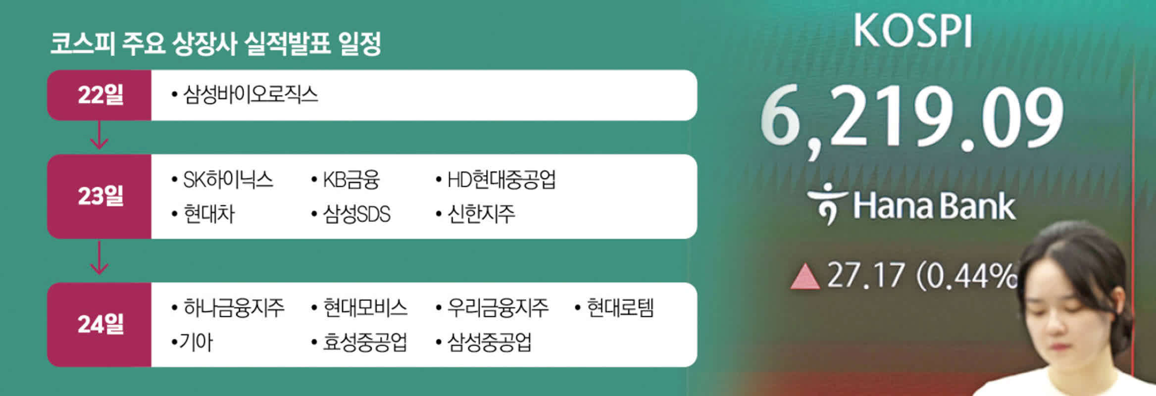코스피 9% 급락 속 개인, 하이닉스 레버리지에 6,000억 매수