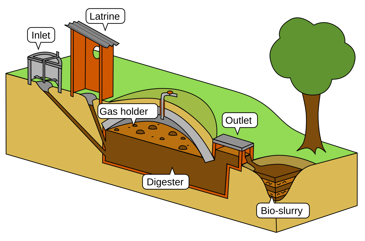 Biogas - Wikipedia