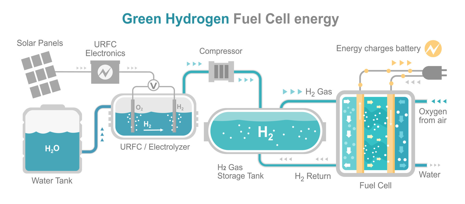 Hydrogen Fuel Cell Schematic Diagram