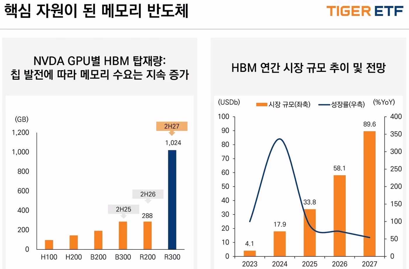 AI가 불붙인 반도체 수요, 삼성·SKH 강세에 ETF 관심 급증