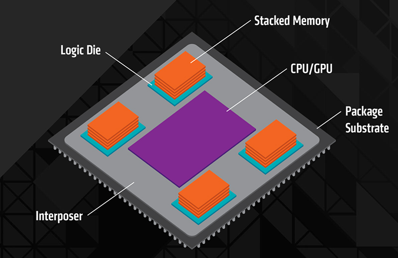 High Bandwidth Memory: What it is and why you should care - Yahoo News Singapore