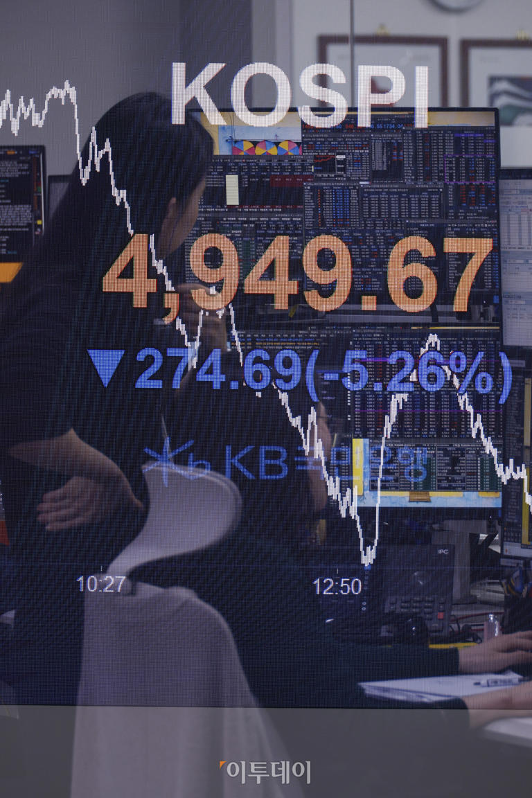 코스피 7,484.41로 급락, 삼성전자·SK하이닉스 큰 폭 하락