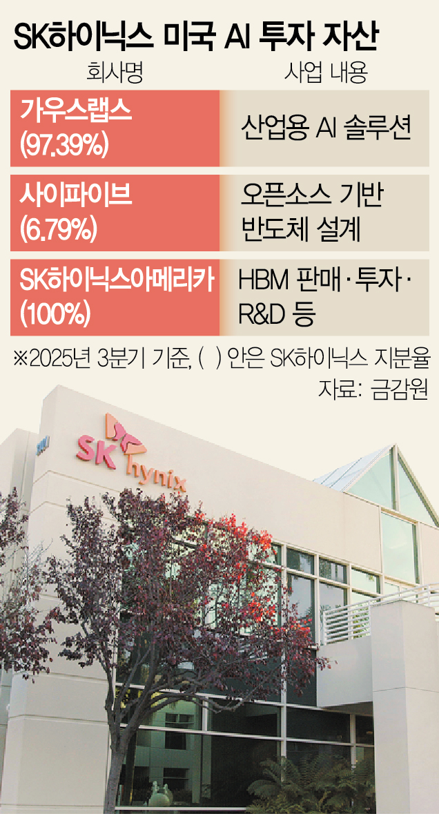 SK하이닉스, 나스닥 상장 절차 개시·280억 달러 규모 공모