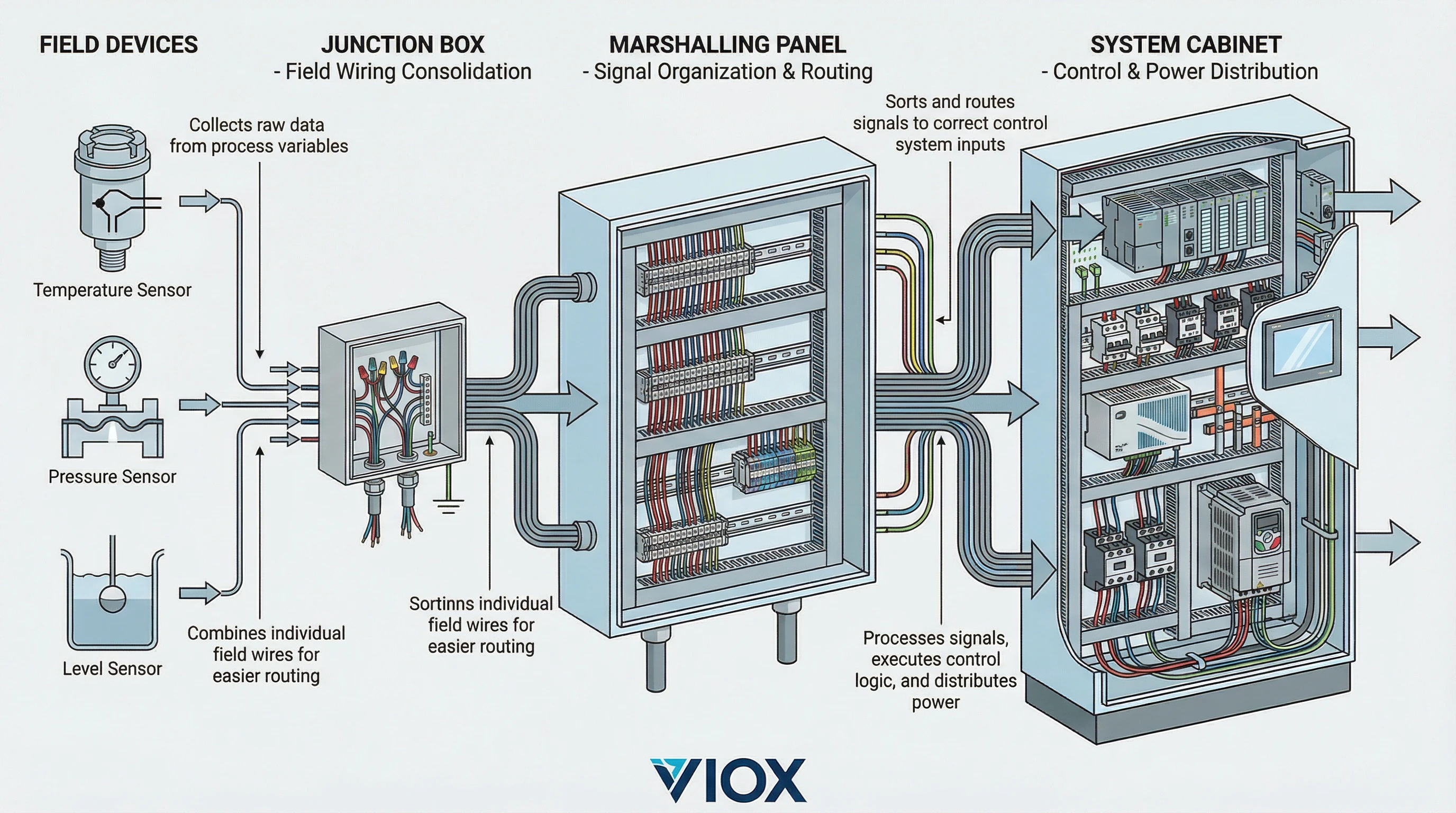 Marshalling Panel vs Junction Box vs System Cabinet: What Are the ...