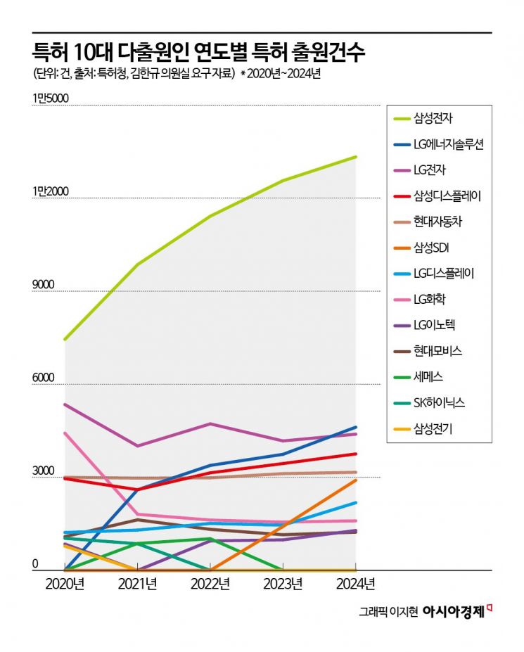 LG전자 주가, 증권사 목표가 56% 웃돌아