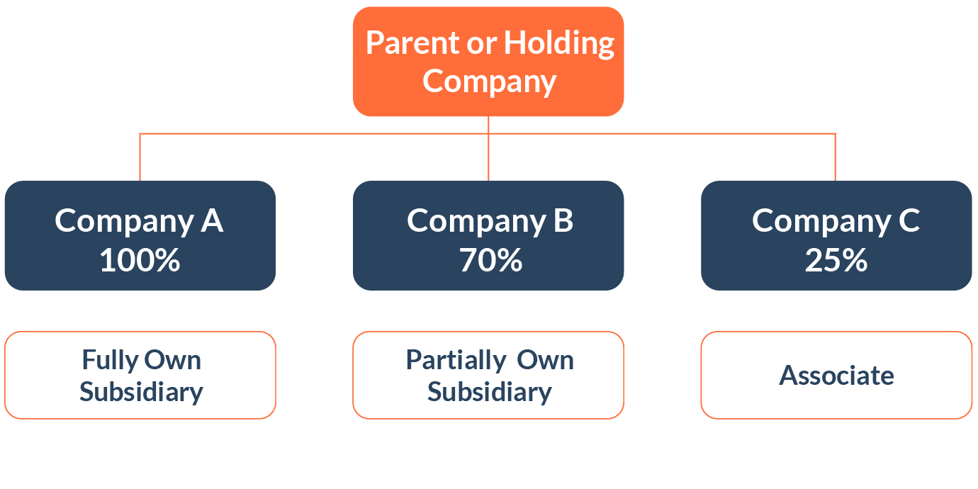 Setting Up a Singapore Subsidiary: A Comprehensive Guide