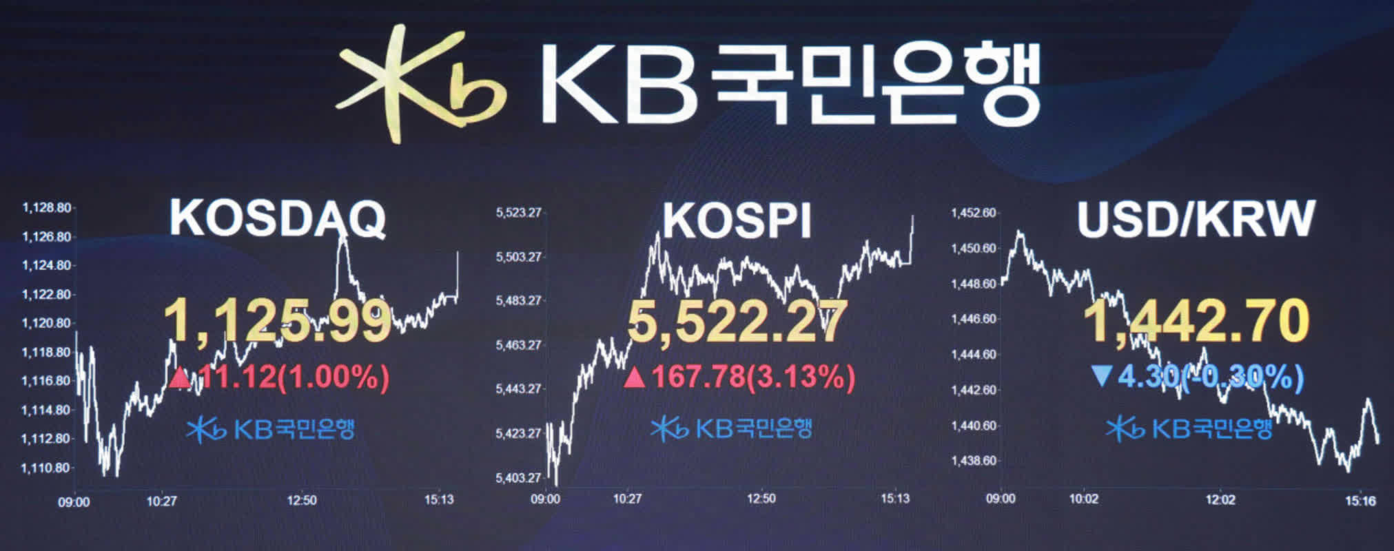 달러-원, 연장거래서 1,550원선 상향 이탈