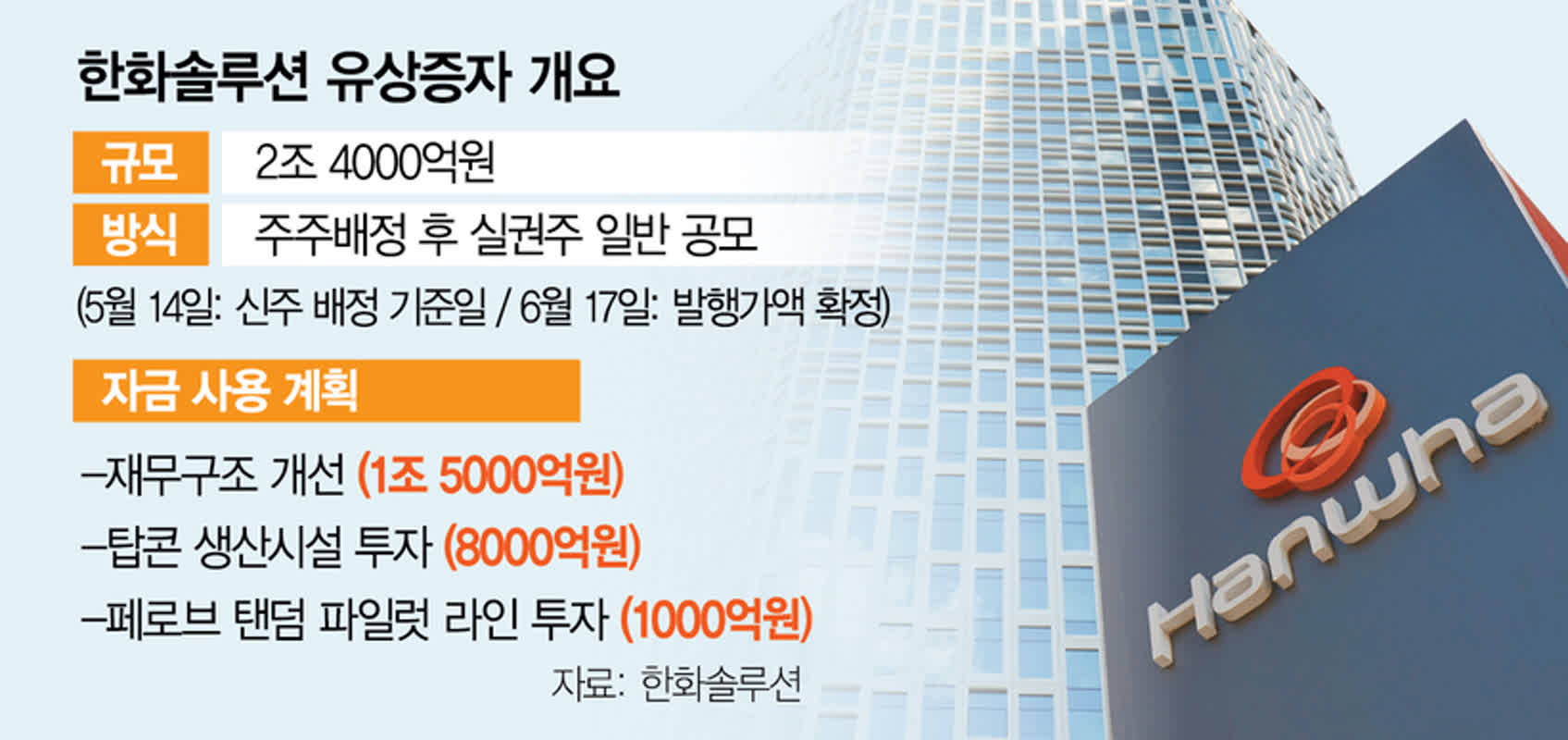 퓨쳐켐 400억 유상증자 결정, 디지털대성 89억 추가취득