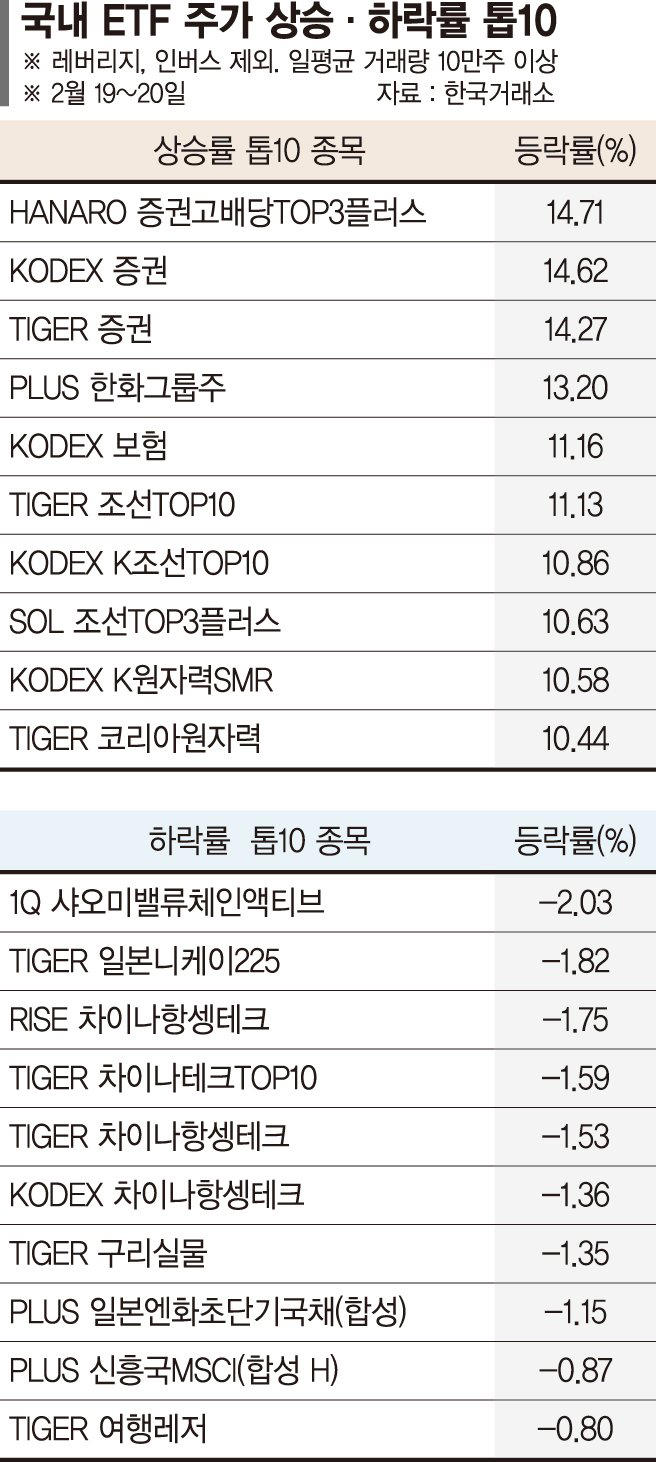 월드컵 개막 D-1에 마니커·푸드나무 등 육계株 급등