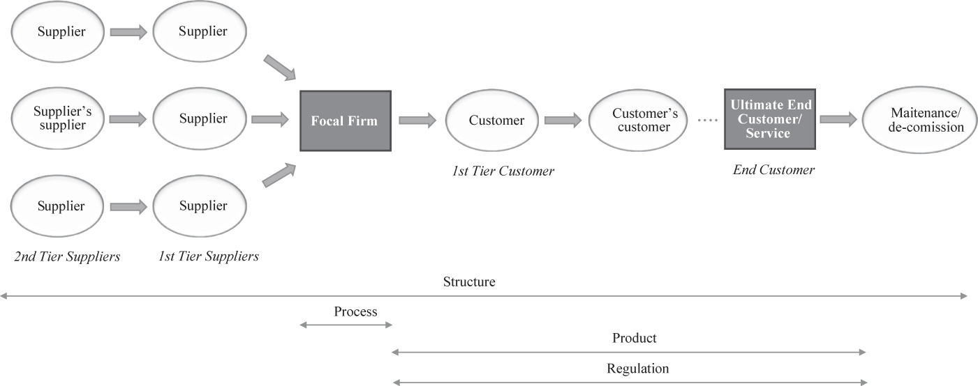Surge complexities in defense industry supply chains: evidence from multiple case studies