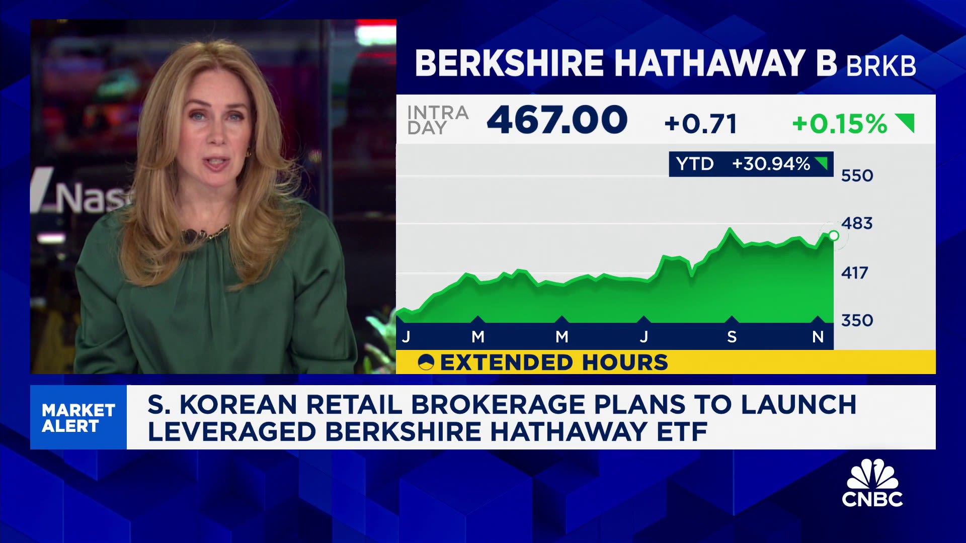 South Korean retail brokerage plans to launch leveraged Berkshire ...