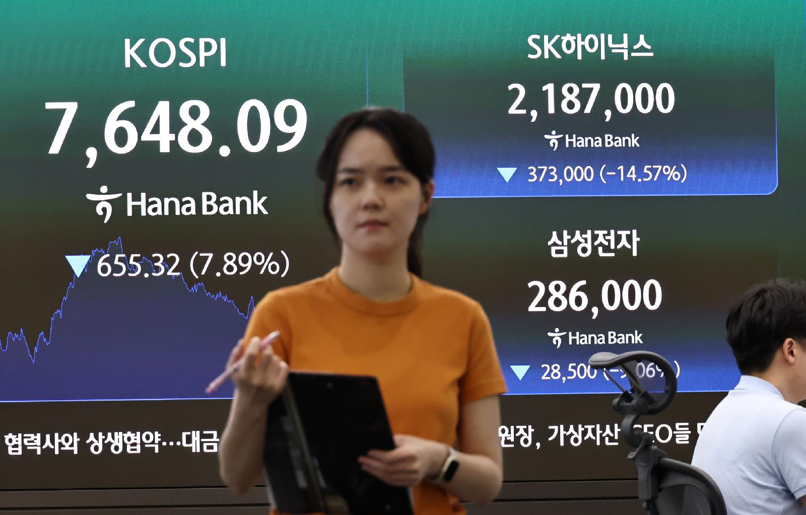 코스피 7.89% 급락에 하이닉스 14%↓, 매도 사이드카 발동