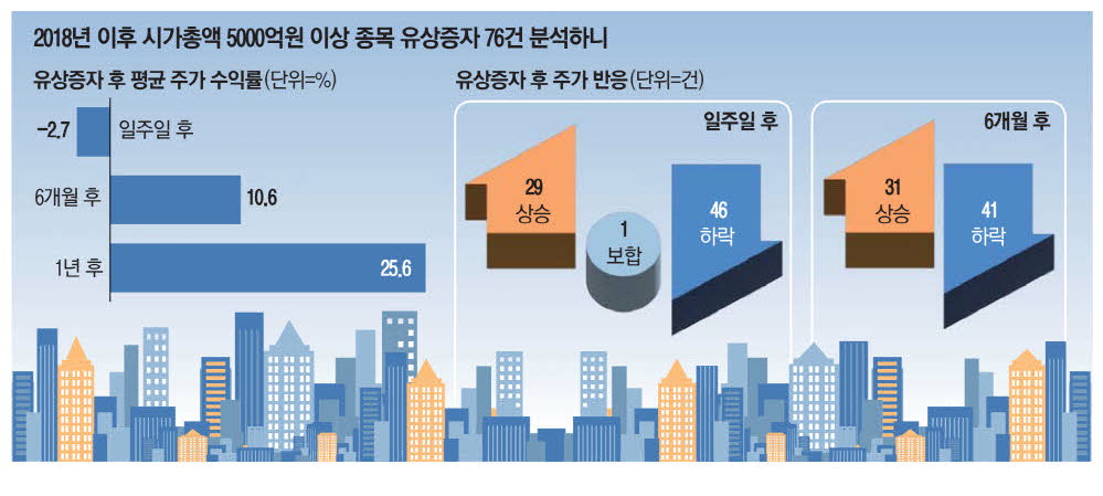 소프트센, 22억원 규모 제3자배정 유상증자 결정