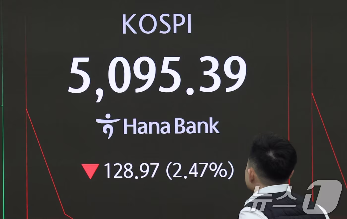코스피, 장초반 매도 사이드카 발동에 366포인트 급락