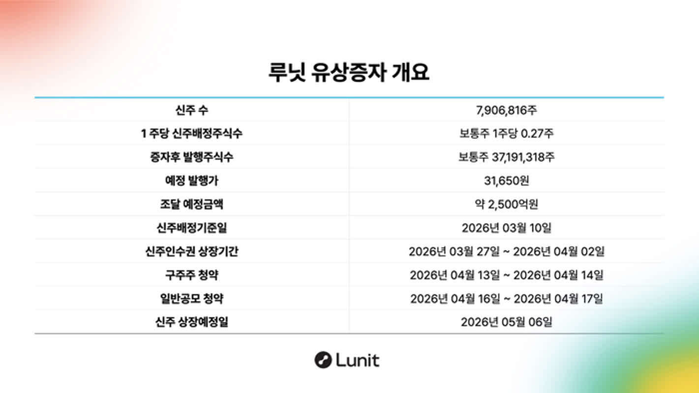 메타랩스·메타케어 60억 유상증자 결정, 만호제강·에넥스 주식 취득 공시