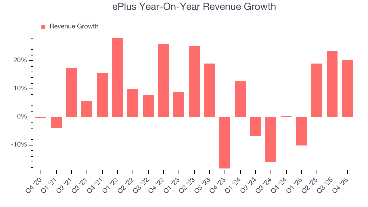 ePlus 주가 5.5% 하락, 실적과 가이던스 부진