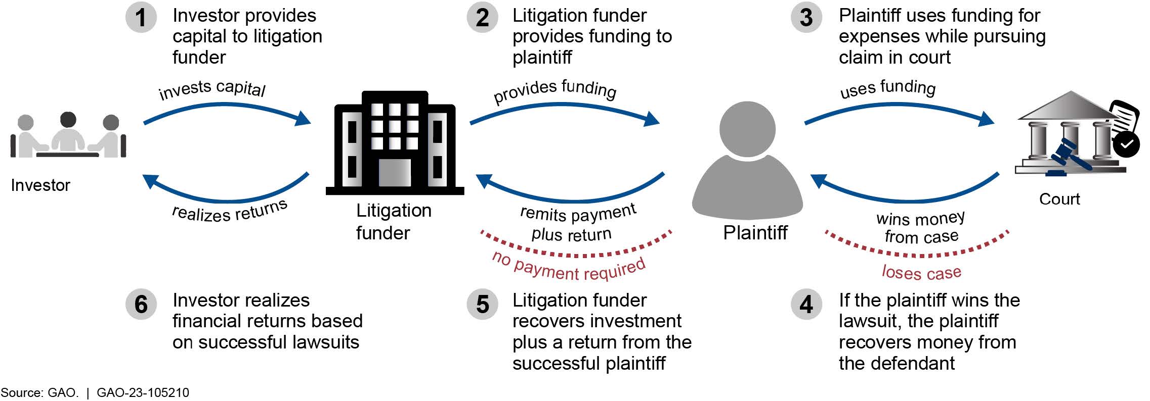 Legal financing - Wikipedia