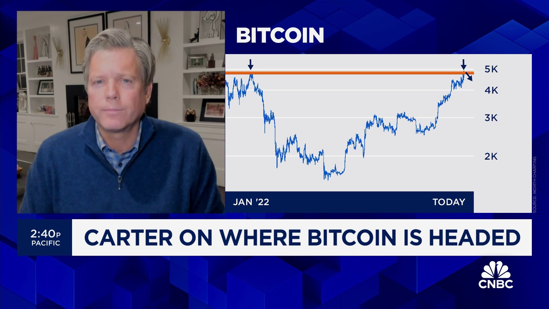 Chart Master: Looking ahead with bitcoin after spot ETF approval