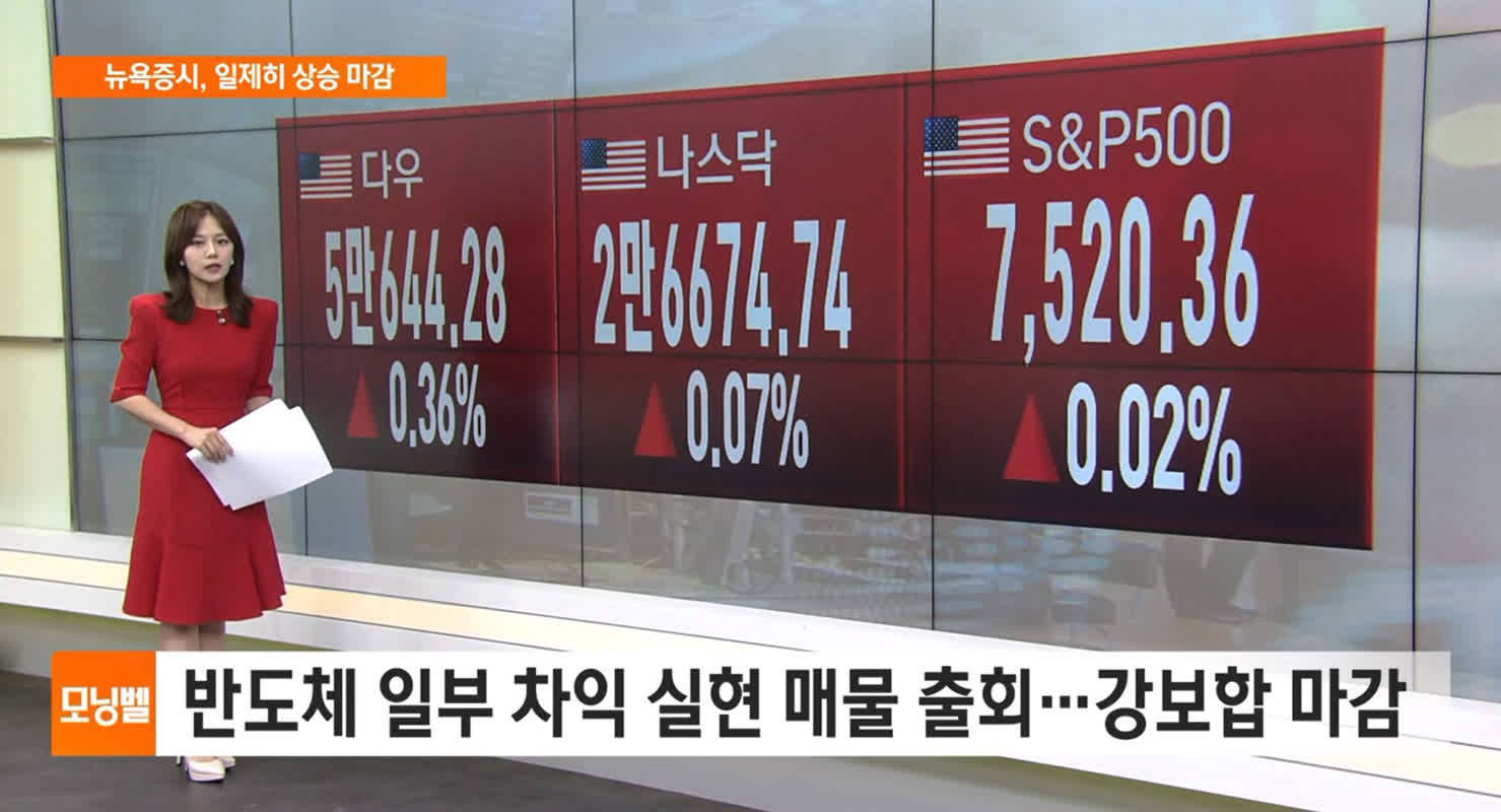 뉴욕증시, 이란 긴장 완화·마이크론 투자 발표에 강세 마감