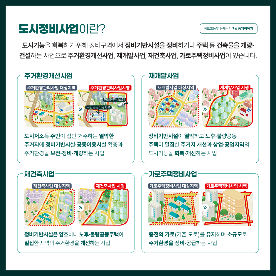 국토부 정비사업 특판으로 5곳에 130억 원 승인