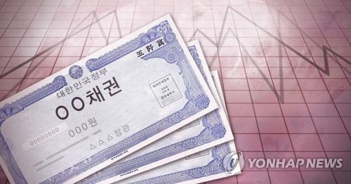 원/달러 1,506.1원·국고채 금리 하락에 지주·건설주 강세