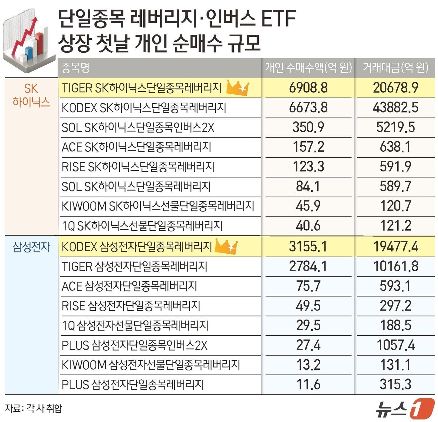 현대차 피지컬AI ETF 잇따라 출시, KODEX 상장 예고