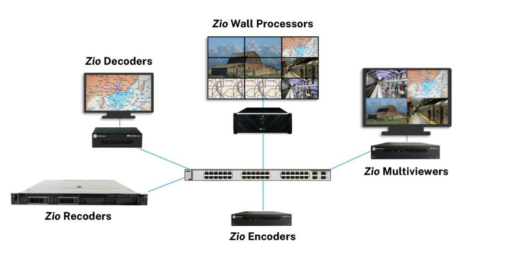 RGB Spectrum unveils video recording system for mission critical ...