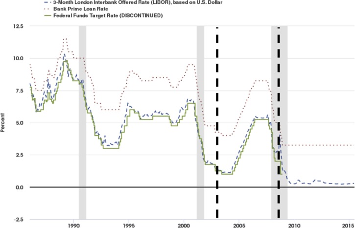 The transmission of monetary policy through bank lending: The floating rate channel - Scie