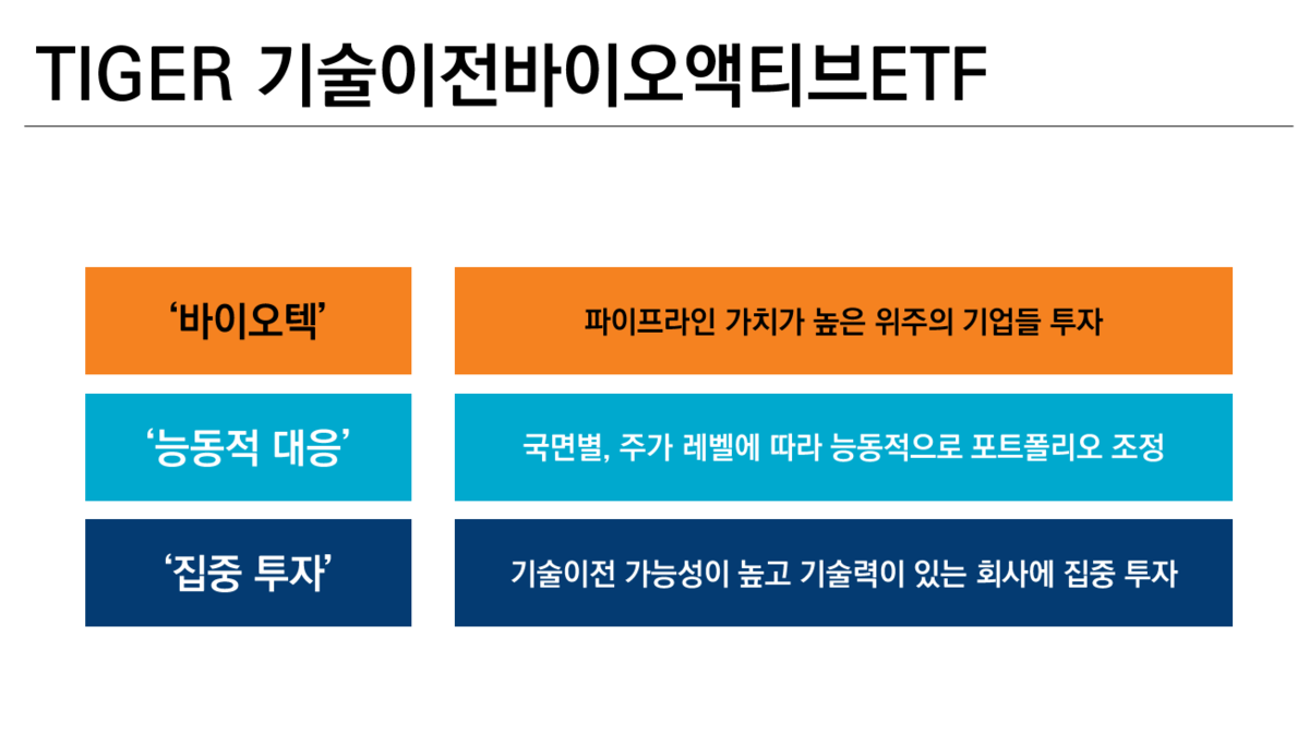 Mirae Asset Launches Active ETF Targeting KOSDAQ Biotech Sector - Seoul ...