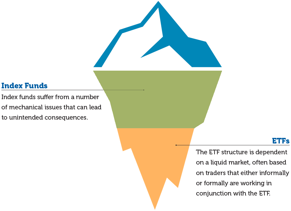 Too Big to Curtail?—Index funds and ETFs pose hidden risks for unwary investors