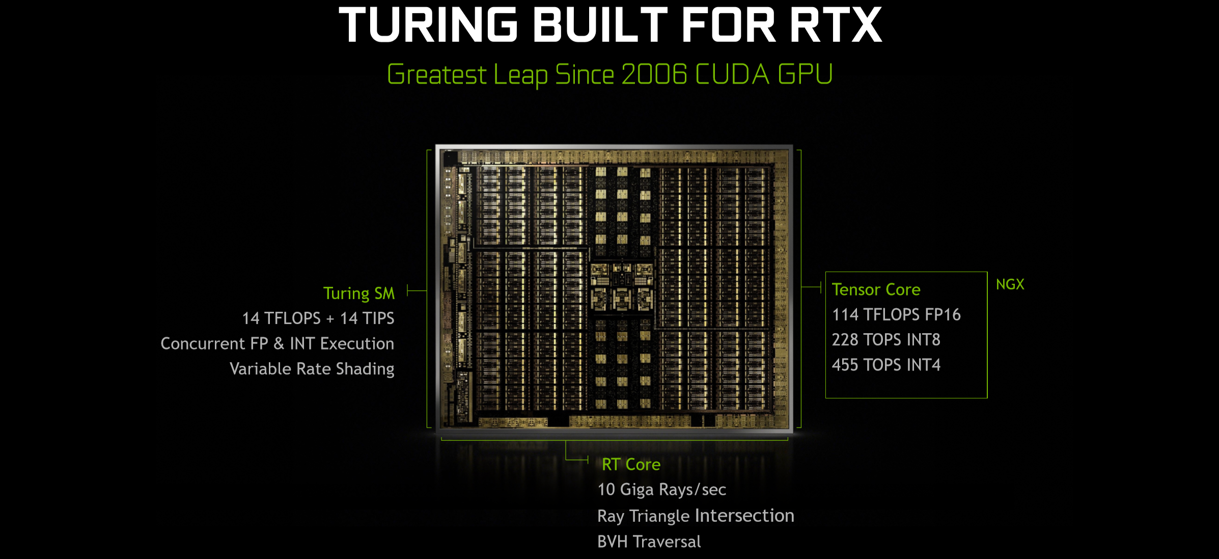 Tensor Cores 2070 Rt Cores Meet TU106 And GeForce RTX 2070 Nvidia's Turing Architecture