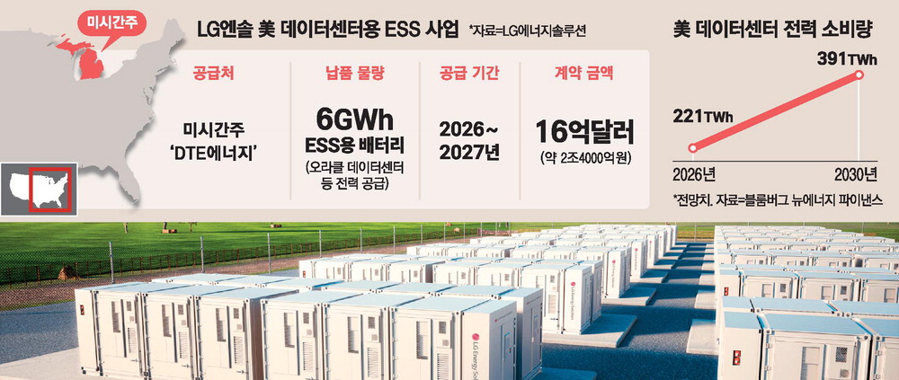 삼성SDS 상한가·LG엔솔 2조4,000억 ESS 계약 소식