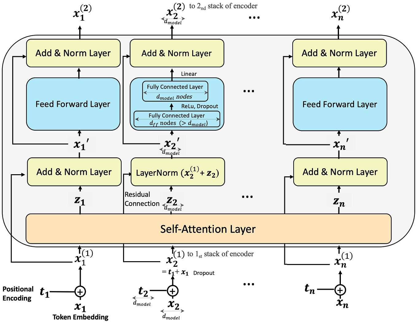 Visualizing Attention in Transformers