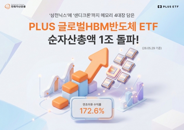 미래에셋자산운용, ETF 사업 20주년—글로벌 운용자산 428조원