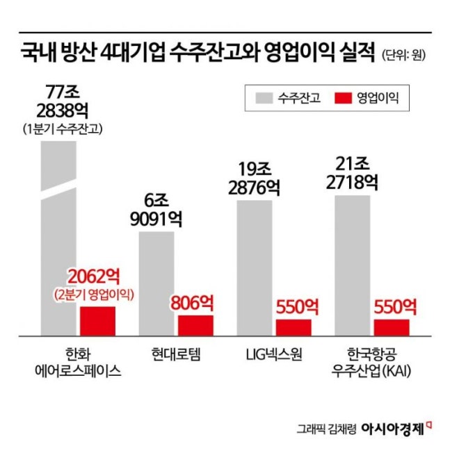 팬오션, 곡물 매출 2조원 가시권 아시아 공략 가속