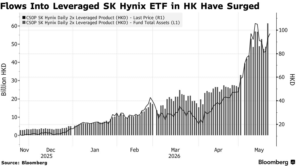 Single-Stock Leveraged ETFs Set to Launch in South Korea - Bloomberg