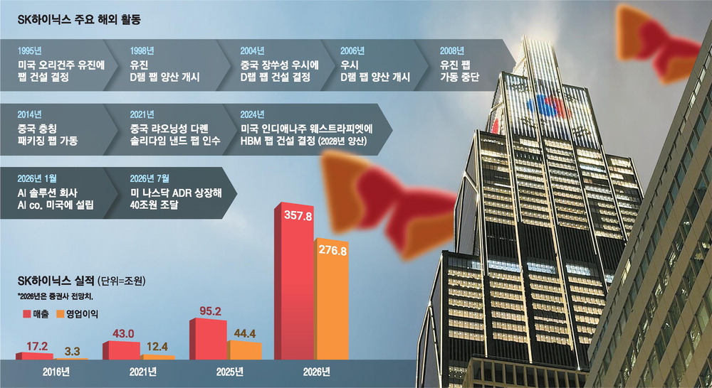 SK하이닉스 인디애나 패키징 팹 곧 착공, 미국 상장 언급