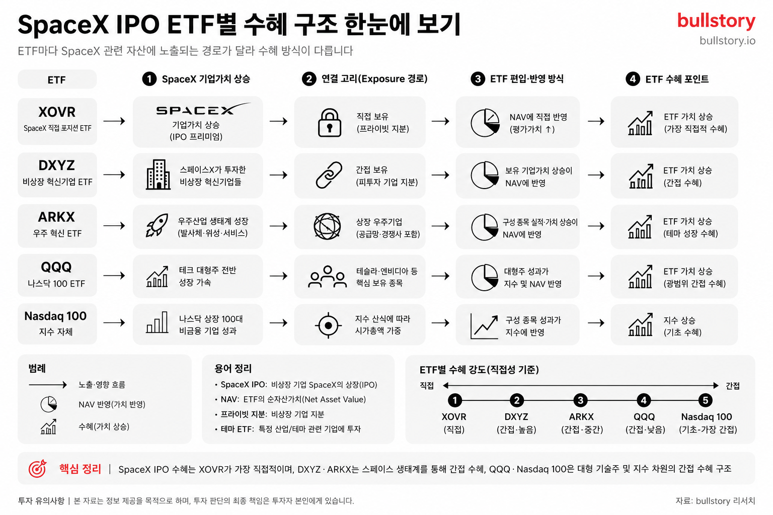 ETF별 수혜 구조가 서로 달라 한눈에 분류해 보여주는 도식이 이해를 돕기 때문