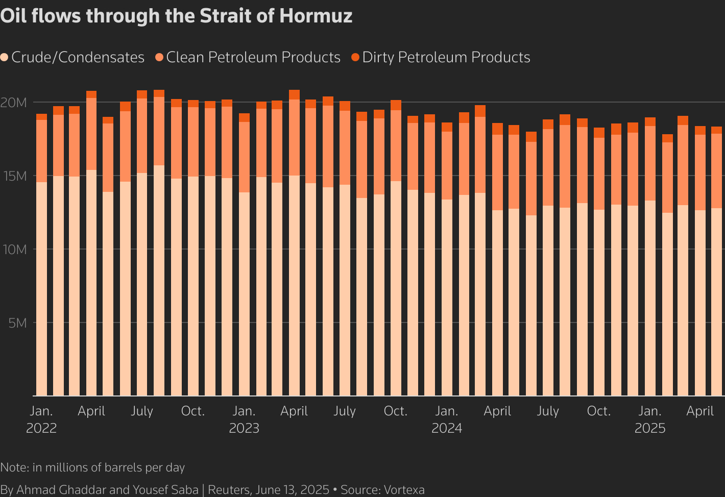 What is the Strait of Hormuz and why is it so important for oil ...