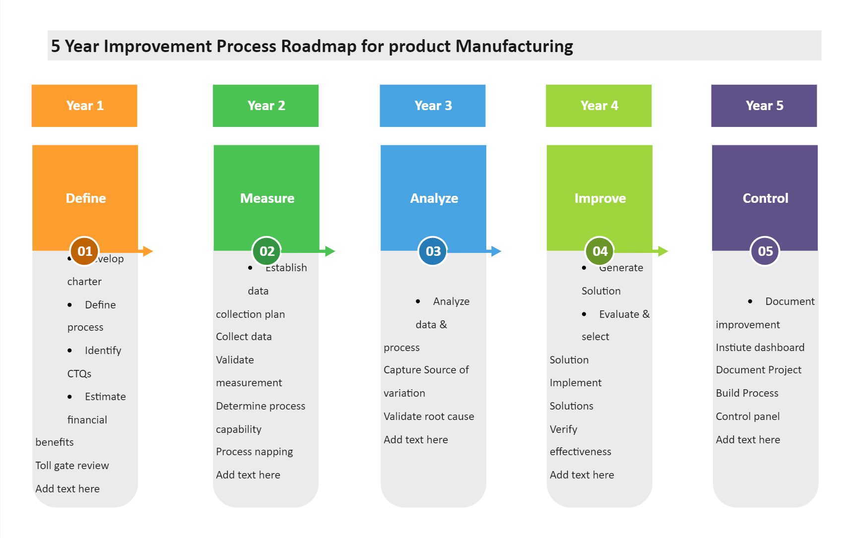Process Map Template Powerpoint - udlvirtual.esad.edu.br