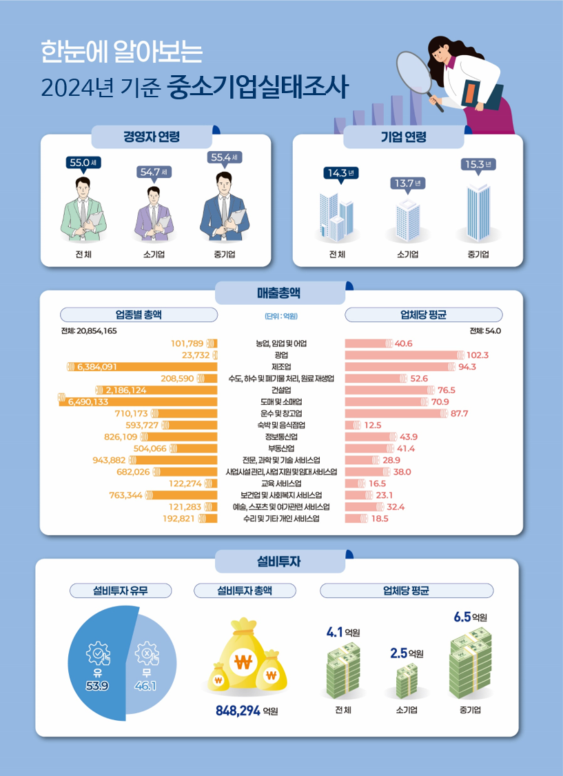 aT, 외식업 데이터 서비스 '더외식나침반' 효과 분석 착수