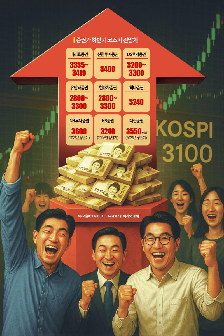 대신증권, 6월 11일 오후 4시 하반기 증시 전망 온라인 세미나