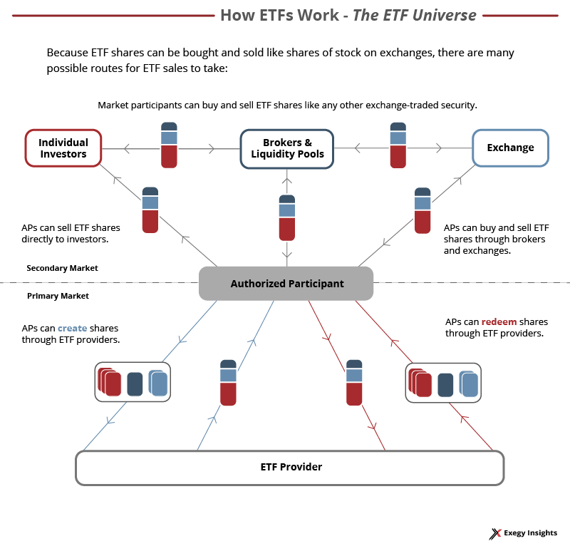 ETFs are Riding High: Can Firms Keep Up with Data Demands? - Exegy