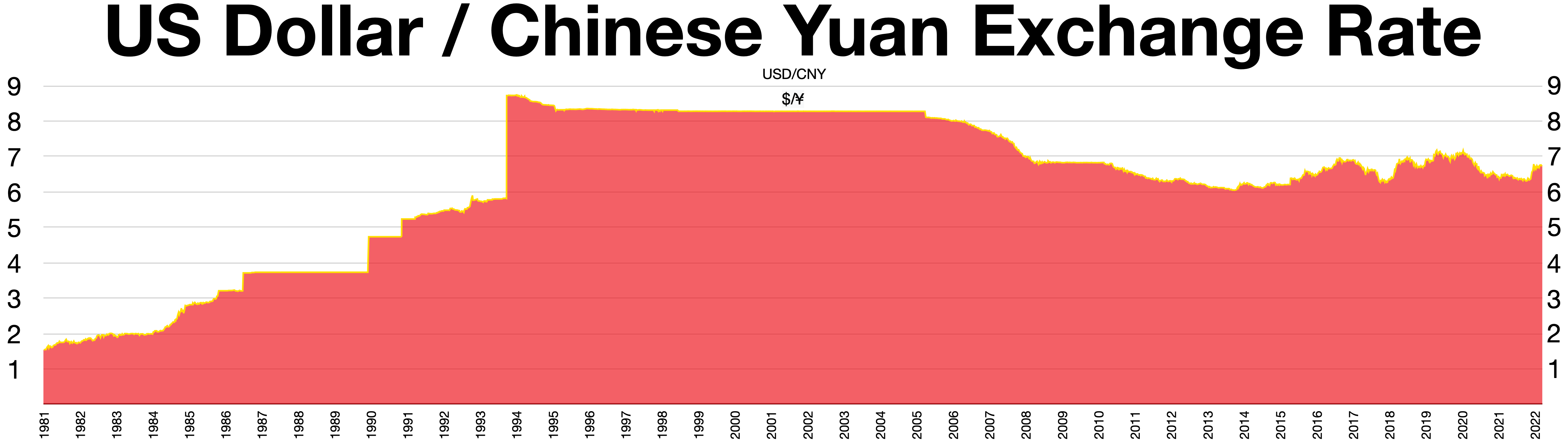 File:USD-CNY exchange rate.webp - Wikipedia